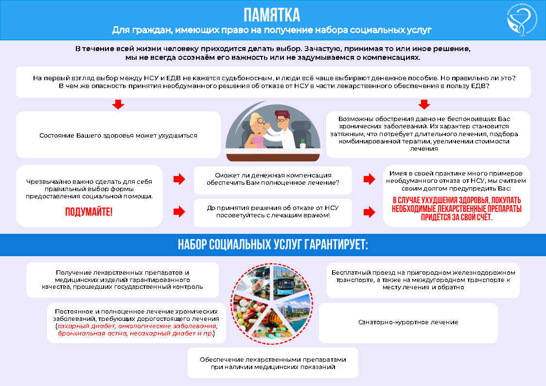 ПАМЯТКА ОБ ОТКАЗЕ ОТ НАБОРА СОЦИАЛЬНЫХ УСЛУГ